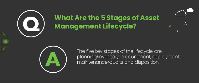 5 Stages of Asset Management Lifecycle