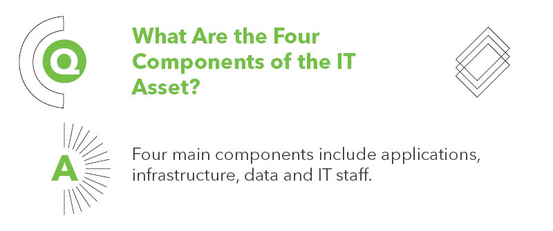 What Are the Four Components of the IT Asset